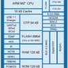 DA14680-01F08A92