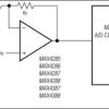 3V/+5V, 250MHz, SOT23 ADC Buffer Amplifiers with High-Speed Disable