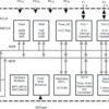8 MHz sensing MCU with 3 16-bit Sigma-Delta ADCs, 128-segment LCD, 8KB Flash, 256B RAM | PM | 64 | -40 to 85