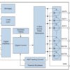 30-channel I2C constant current RGB LED driver | RJV | 46 | -40 to 125
