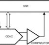 16-Bit, 250-kSPS, 1-Ch SAR ADC with fully differential input | DGS | 10 | -40 to 85