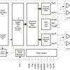 132dB SNR Highest Performance Stereo DAC (S/W Control) | DB | 28 | -25 to 85