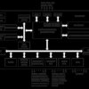 Integrated Powerline Digital Transceiver