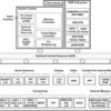 Sitara processor: Arm9, LPDDR, DDR2, display, Ethernet, PROFIBUS | ZWT | 361 | -40 to 105