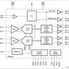 Dual-Channel, 14-Bit, 105-MSPS Analog-to-Digital Converter (ADC)