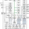 Complete multi-cell battery manager | battery fuel (gas) gauge | RHB | 32 | -40 to 85