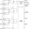 32 Channel Current-Input 20-bit ADC