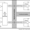 Automotive Reinforced, 4A/6A dual-channel isolated gate driver w/ enable, programable dead time | DWK | 14 | -40 to 125