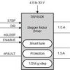 35-V, 1.5-A bipolar stepper driver with integrated current sensing & 1/256 microstepping | PWP | 28 | -40 to 125