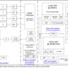 Single-chip 76-GHz to 81-GHz automotive radar sensor integrating DSP, MCU and radar accelerator