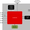 SimpleLink™ multiprotocol 2.4-GHz wireless system-in-package module with integrated antenna | MOU | 50 | -40 to 105