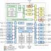 Automotive 32MHz Arm® Cortex®-M0+ MCU with 32KB flash, 8KB SRAM, 12-bit ADC, comparator, LIN