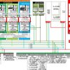 Automotive C2000 64-bit MCU with C29 200MHz, lockstep, functional safety compliance, 2MB