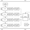 Four-channel, 24-bit, 64-kSPS, simultaneous-sampling, delta-sigma ADC | PW | 20 | -40 to 125