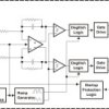 3.2-W, mono, analog input Class-D audio amplifier with fixed 12 dB gain & short-circuit protection
