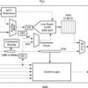 Enhanced Product 2-Bit 200 kSPS ADC Ser. Out, Auto Pwrdn (S/W and H/W), Low Power W/8 x FIFO W/8 Ch | PW | 20 | -55 to 125