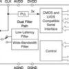4MSPS, 24-Bit Analog-to-Digital Converter | PAG | 64 | -40 to 85