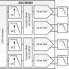 Quad-Channel, 16-Bit, 1.25-GSPS, 1x-16x Interpolating Digital-to-Analog Converter (DAC) | ZAY | 196 | -40 to 85