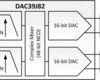 Dual-Channel, 16-Bit, 2.8-GSPS, 1x-16x Interpolating Digital-to-Analog Converter (DAC) | AAV | 144 | -40 to 85