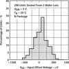 Quad, 16-V, 85-kHz, low power (10-μA/ch), In to V- operational amplifier | D | 14 | 0 to 70