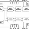 Dual 12-Bit, High Bandwidth, Multiplying DAC with 4 Quadrant Resistors and Serial Interface