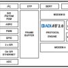 Low-cost, 100Mbps Automotive Audio Bus (AB 2.0) Sub-Node Transceiver
