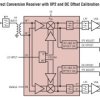 30MHz to 1.4GHz IQ Demodulator with IIP2 and DC Offset Control