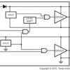 100V, 3A, 2A or 1A half-bridge gate driver with 8V UVLO and TTL inputs | DDA | 8 | -40 to 125