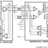 25-100MHz 10/12-Bit FPD-Link III Deserializer | RHS | 48 | -40 to 105