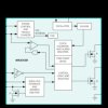 Ultra-Low-Power, IC Real-Time Clock and Power Management