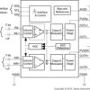 3.2-W, stereo, analog input Class-D audio amp with auto. gain control & dynamic range compression | YZH | 16 | -40 to 85