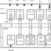 8-MHz metering MCU with 2 16-bit sigma-delta ADCs, 128-segment LCD, 8KB Flash, 256B RAM | PM | 64 | -40 to 85