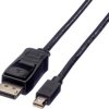 kabel DisplayPort