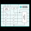 5kV Isolated 500kbps/25Mbps Full-Duplex RS-485/RS-422 Transceivers with ±35kV ESD Protection and Integrated Transformer Driver