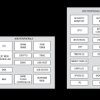DeepCover Secure Microcontroller with ARM926EJ-S Processor Core