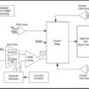 2.25MHz, 1A Step-Down Converter in 2 x 2 SON Package | DRV | 6 | -40 to 85