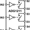 Low Capacitance, Low Charge Injection ±15 V/+12 V CMOS Quad SPST Switches