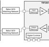 820 to 1054MHz ISM band Wi-SUN and multiprotocol RF front-end module with dedicated TX and RX paths