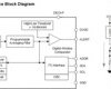 8-channel, 140-kSPS, 12-bit analog-to-digital converter (ADC) with I2C, GPIOs and CRC | RTE | 16 | -40 to 125