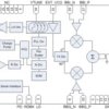 400-MHz to 4.2-GHz Quadrature Modulator with Integrated Wideband PLL/VCO | RGZ | 48 | -40 to 85