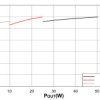 Automotive, high density, Wide VIN and VOUT LLC controller with IPPC | DDB | 14 | -40 to 125