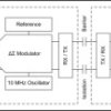 Automotive 2V-input reinforced isolated amplifier with differential output for DC voltage sensing
