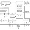 Low-power stereo audio DAC with 110dB dynamic range, and headphone and line driver