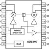 2.5 GHz Direct Conversion Quadrature Modulator