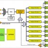 10 outputs low jitter clock synchronizer and jitter cleaner | RGC | 64 | -40 to 85