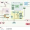 High Performance Dual Core DSP/MCU Audio Processor | PAG | 64 | 0 to 70
