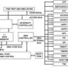 Low Power Blackfin Processor with Advanced Peripherals and Low Standby Power