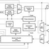 Gigabit Ethernet SerDes in small 40-pin package | RHA | 40 | -40 to 85