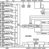 8-Channel Differential DAS with 18-Bit, Bipolar, Simultaneous Sampling ADC