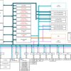 Automotive C2000™ 32-bit MCU with 150MHz 1.1MB flash C28x + CLA, five ADCs, CLB, AES and NPU